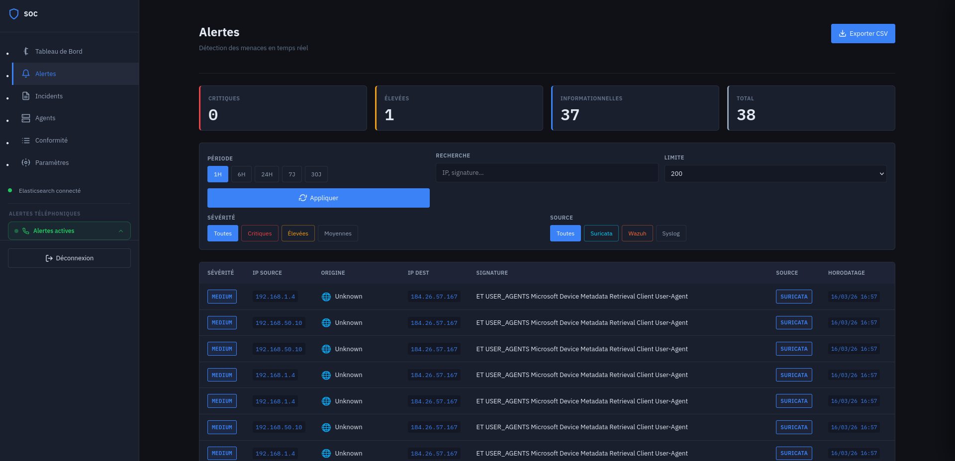 Page alertes SecureDash