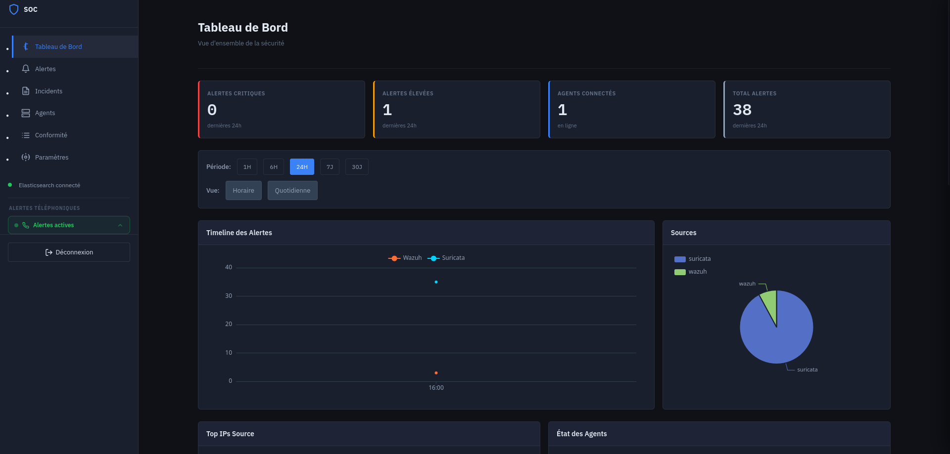 Tableau de bord SecureDash