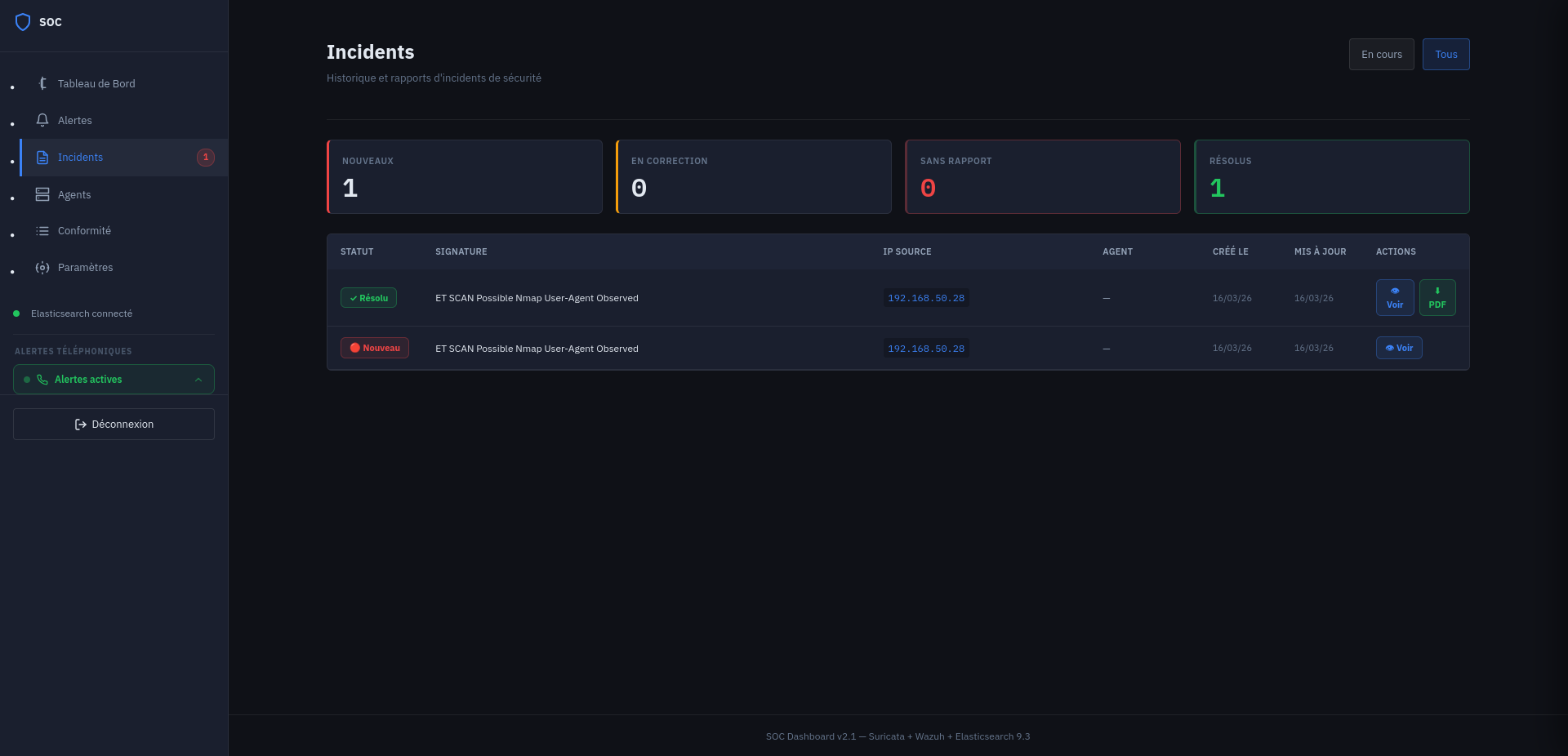 Gestion des incidents SecureDash