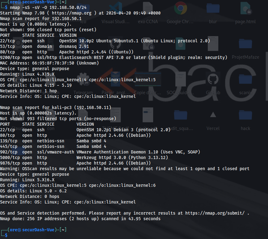 Résultat scan Nmap