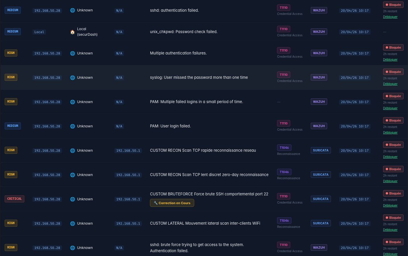 Résultat canal C2 Metasploit
